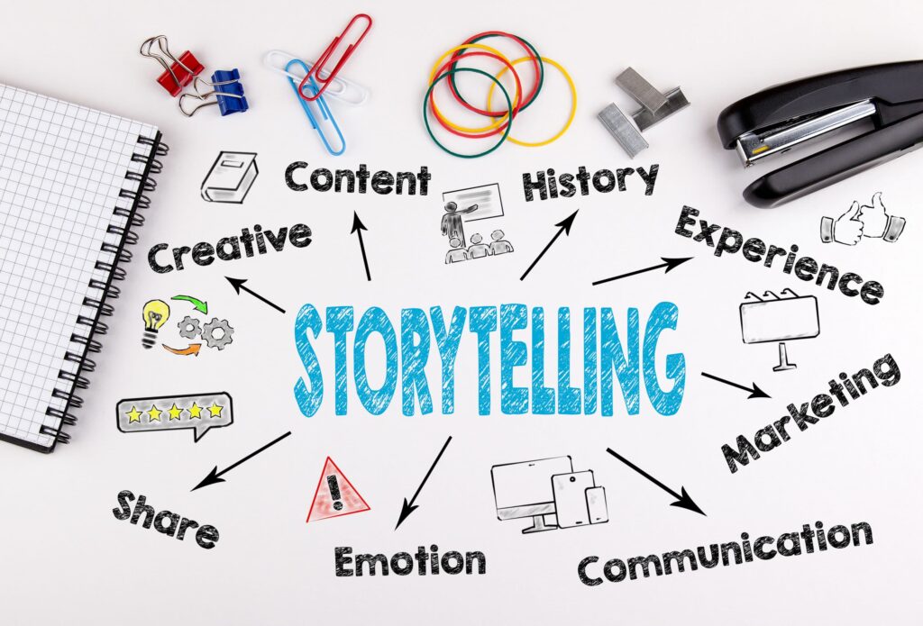 telling your brand story is all about sharing the journey